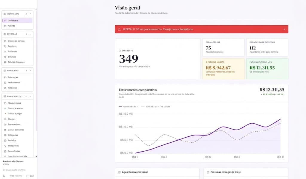 Dashboard administrativo do NoxusLaboratorio