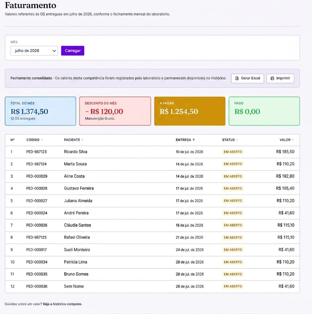 Fechamento no portal do dentista
