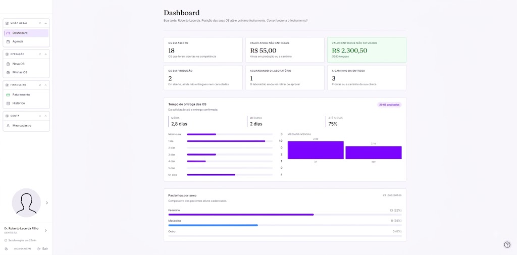 Dashboard no portal do dentista